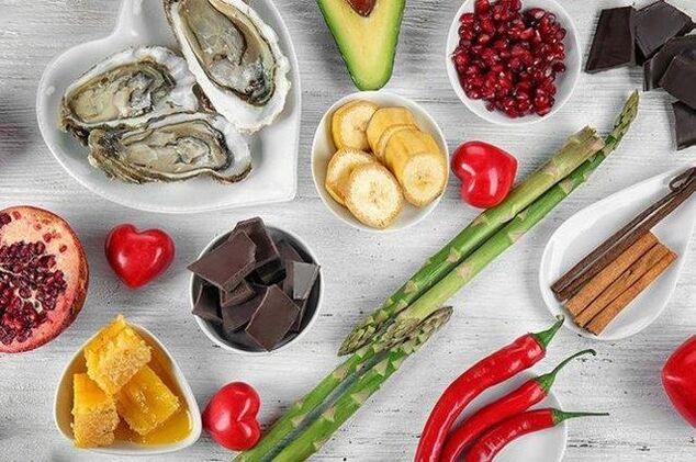 Liste des produits pour la puissance